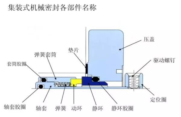 自平衡泵怎么更換機(jī)械密封？