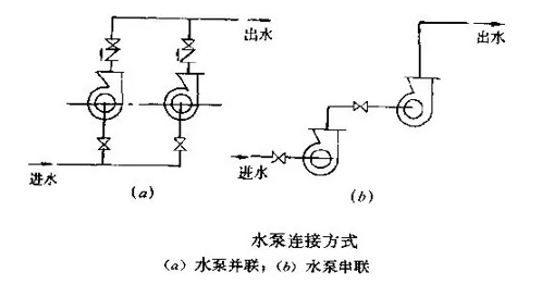 在采暖系統(tǒng)中，水泵串并聯(lián)的作用及其區(qū)別